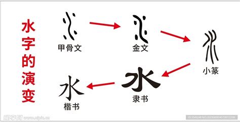 水 字|水字形演变字源